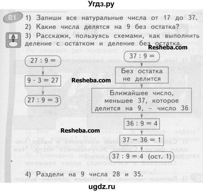Математика 3 класс ивановская готовые домашние задания